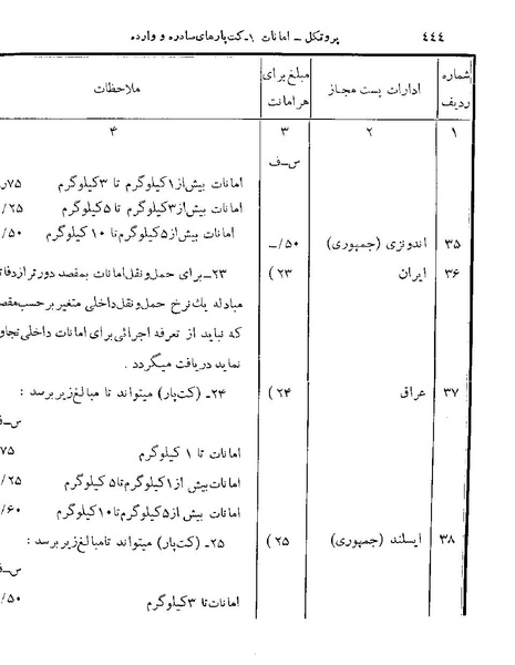 پرونده:Majlis 22 Vol 2.pdf