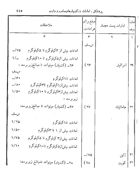 پرونده:Majlis 22 Vol 2.pdf