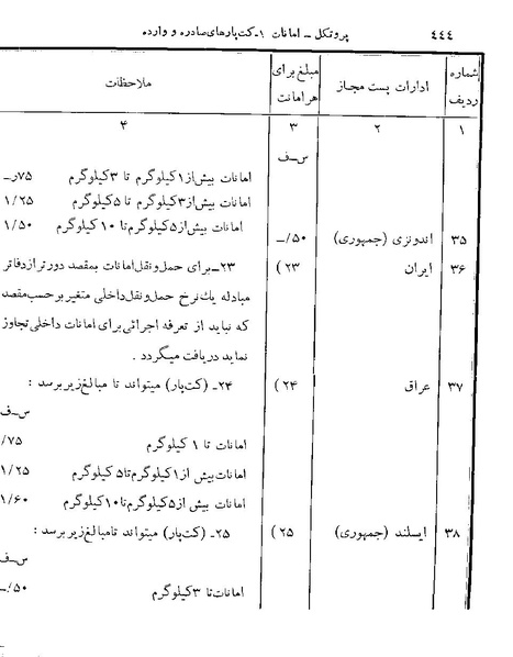 پرونده:Majlis 22 Vol 2.pdf
