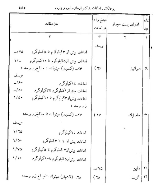 پرونده:Majlis 22 Vol 2.pdf