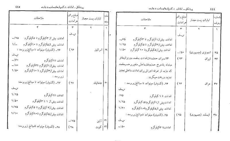 پرونده:Majlis 22 Vol 2.pdf