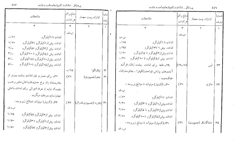 پرونده:Majlis 22 Vol 2.pdf