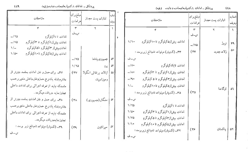 پرونده:Majlis 22 Vol 2.pdf