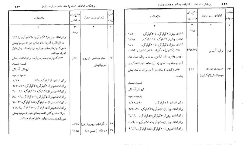 پرونده:Majlis 22 Vol 2.pdf