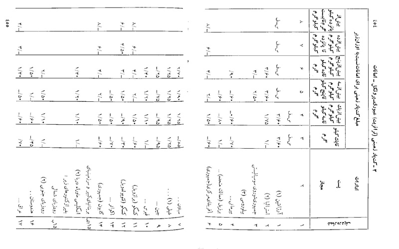 پرونده:Majlis 22 Vol 2.pdf