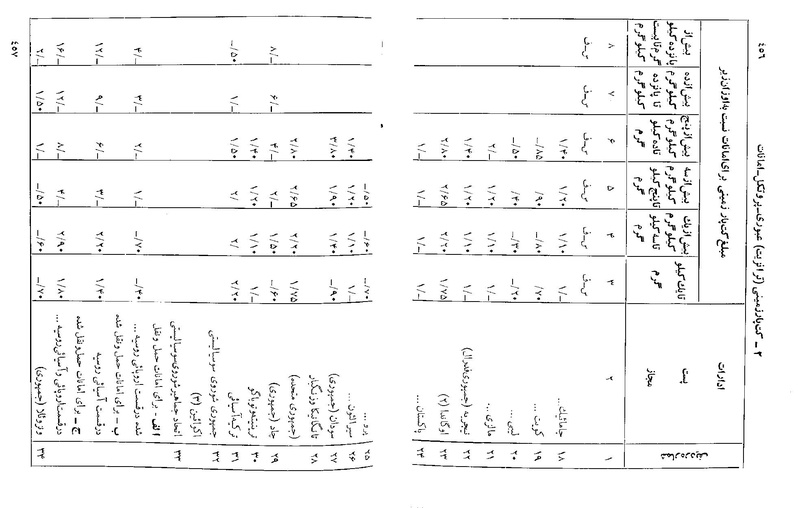 پرونده:Majlis 22 Vol 2.pdf
