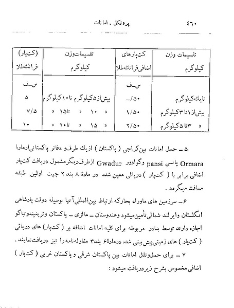 پرونده:Majlis 22 Vol 2.pdf