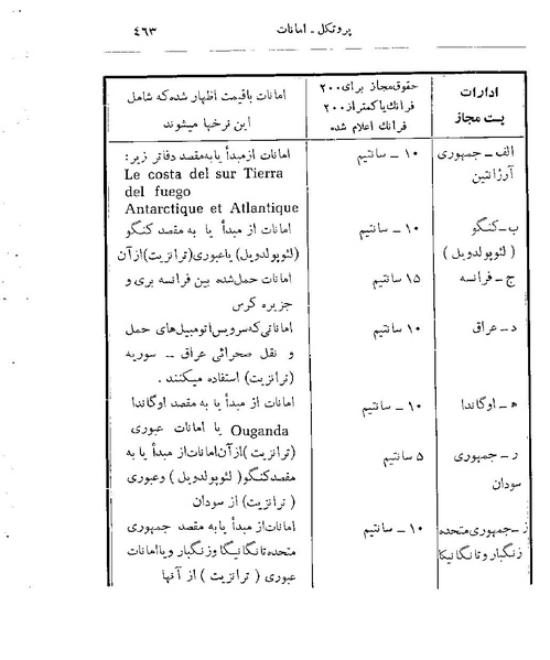 پرونده:Majlis 22 Vol 2.pdf