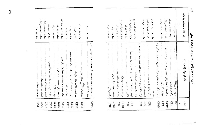 پرونده:Majlis 22 Vol 2.pdf