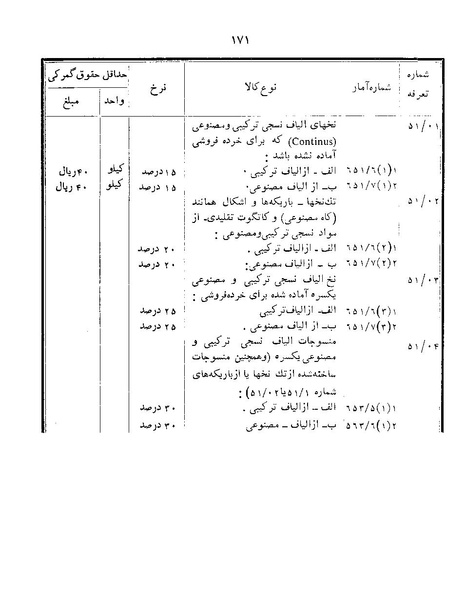 پرونده:Majlis Melli 22 Vol 12.pdf