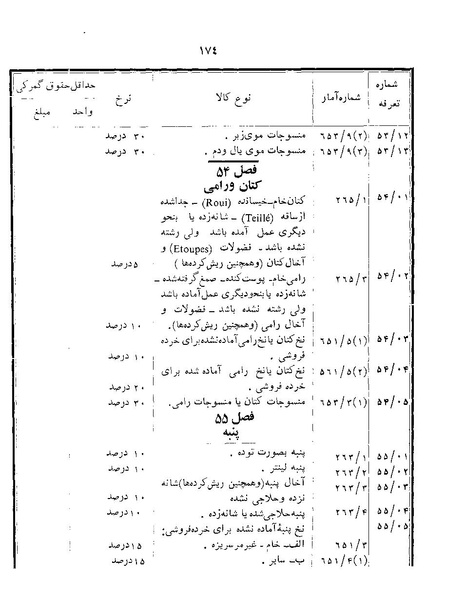 پرونده:Majlis Melli 22 Vol 12.pdf