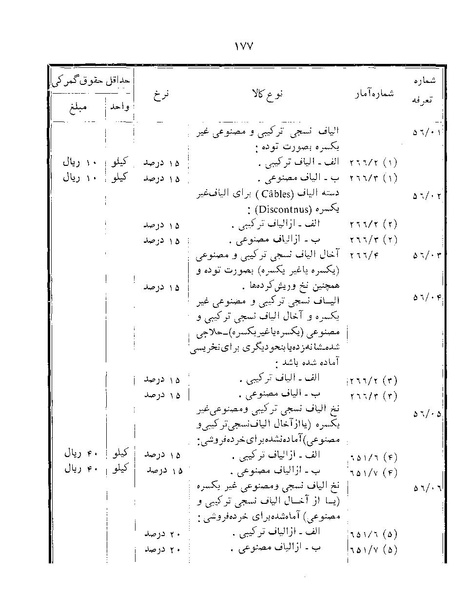 پرونده:Majlis Melli 22 Vol 12.pdf