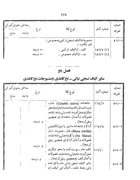 پرونده:Majlis Melli 22 Vol 12.pdf