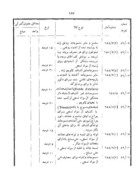 پرونده:Majlis Melli 22 Vol 12.pdf