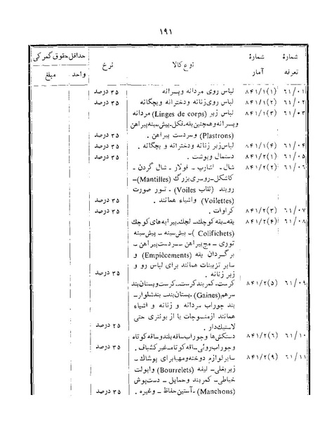 پرونده:Majlis Melli 22 Vol 12.pdf