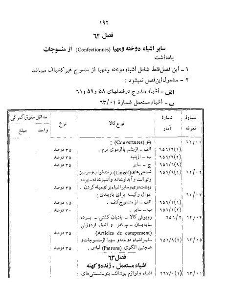 پرونده:Majlis Melli 22 Vol 12.pdf