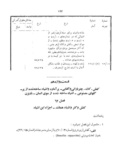 پرونده:Majlis Melli 22 Vol 12.pdf