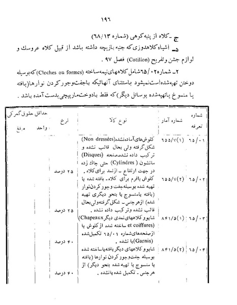 پرونده:Majlis Melli 22 Vol 12.pdf