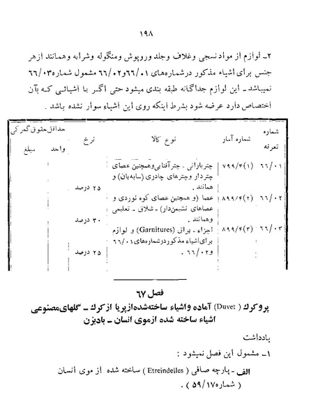 پرونده:Majlis Melli 22 Vol 12.pdf