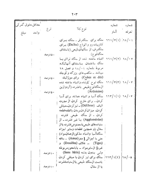 پرونده:Majlis Melli 22 Vol 12.pdf