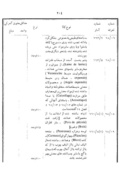 پرونده:Majlis Melli 22 Vol 12.pdf