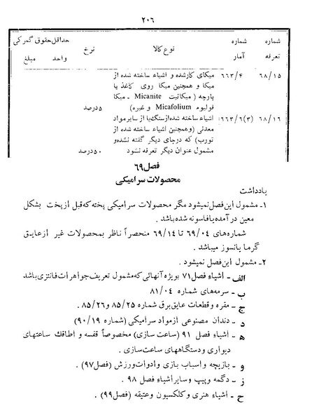پرونده:Majlis Melli 22 Vol 12.pdf