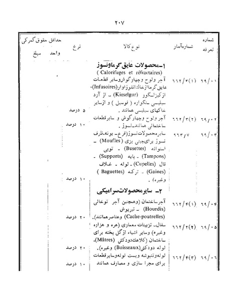 پرونده:Majlis Melli 22 Vol 12.pdf