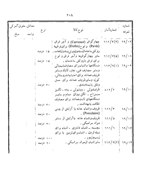 پرونده:Majlis Melli 22 Vol 12.pdf