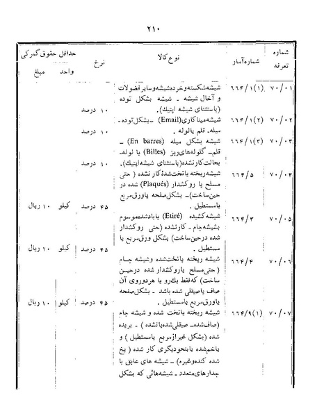 پرونده:Majlis Melli 22 Vol 12.pdf