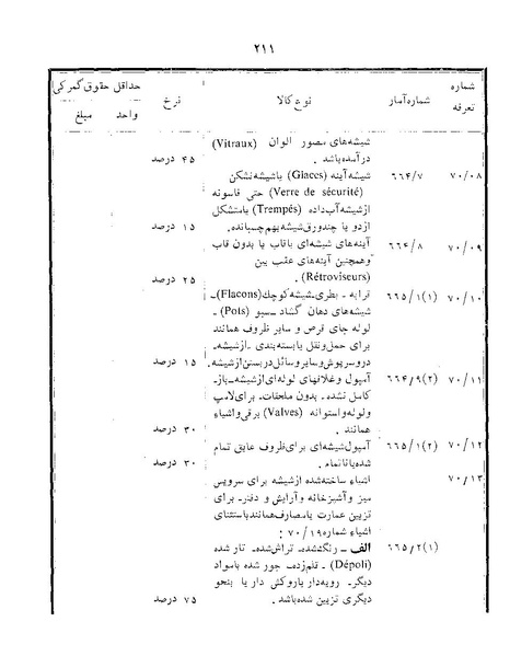 پرونده:Majlis Melli 22 Vol 12.pdf