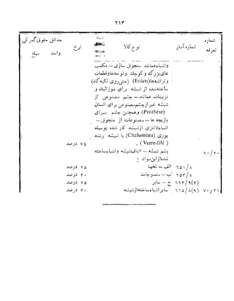 پرونده:Majlis Melli 22 Vol 12.pdf