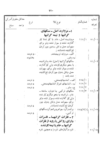 پرونده:Majlis Melli 22 Vol 12.pdf