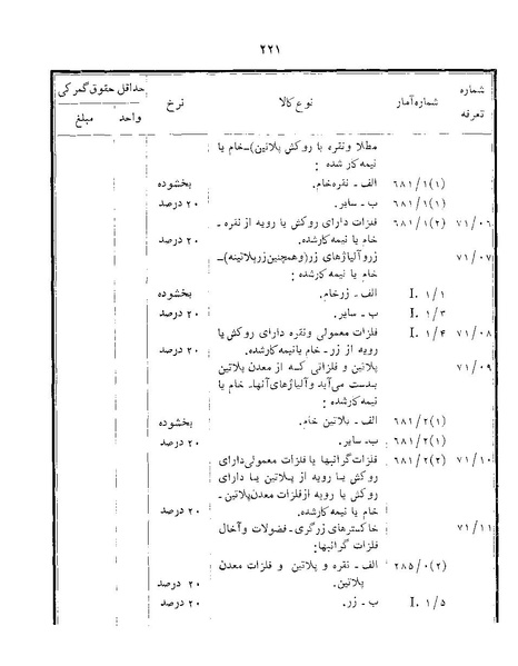 پرونده:Majlis Melli 22 Vol 12.pdf