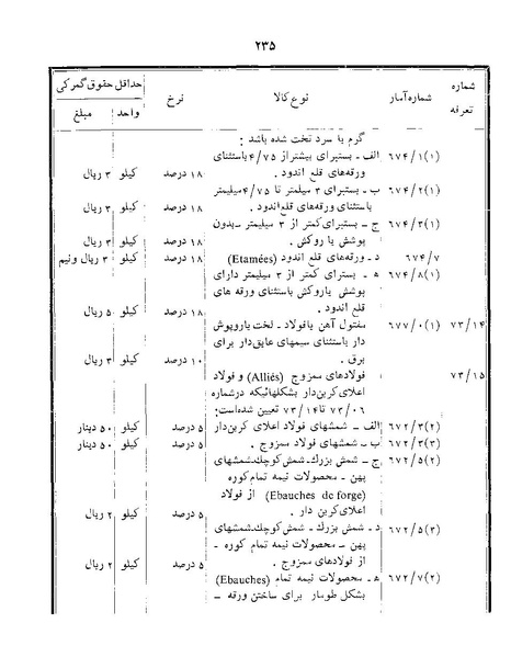 پرونده:Majlis Melli 22 Vol 12.pdf