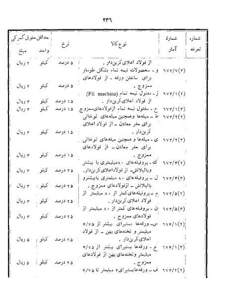 پرونده:Majlis Melli 22 Vol 12.pdf