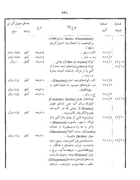 پرونده:Majlis Melli 22 Vol 12.pdf