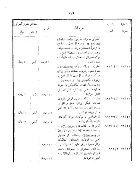 پرونده:Majlis Melli 22 Vol 12.pdf