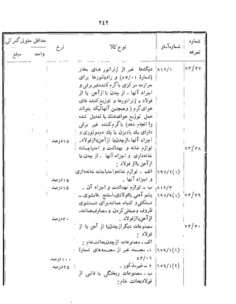 پرونده:Majlis Melli 22 Vol 12.pdf
