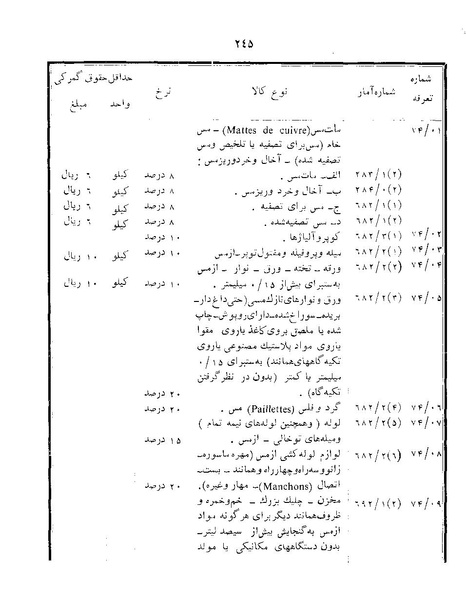 پرونده:Majlis Melli 22 Vol 12.pdf