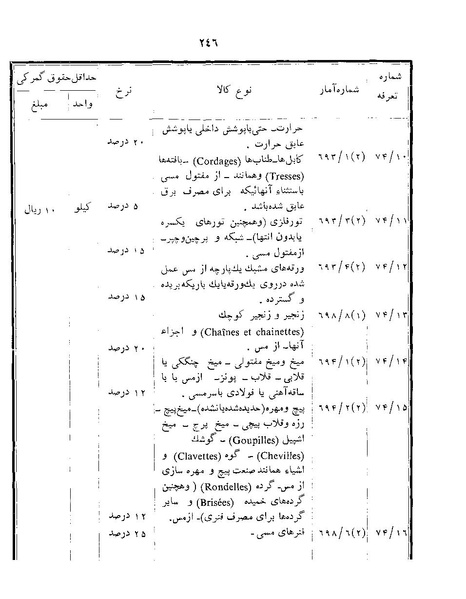 پرونده:Majlis Melli 22 Vol 12.pdf