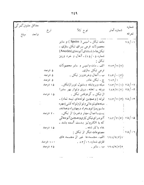 پرونده:Majlis Melli 22 Vol 12.pdf