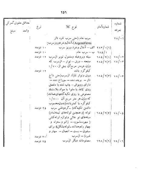 پرونده:Majlis Melli 22 Vol 12.pdf