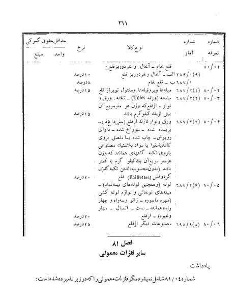 پرونده:Majlis Melli 22 Vol 12.pdf