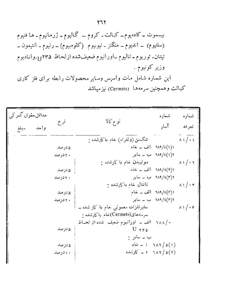 پرونده:Majlis Melli 22 Vol 12.pdf