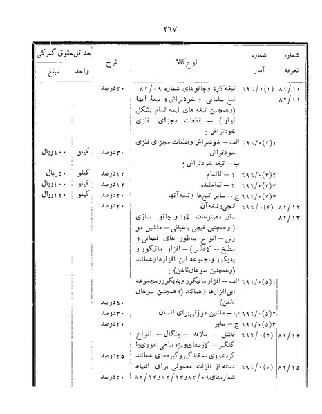 پرونده:Majlis Melli 22 Vol 12.pdf
