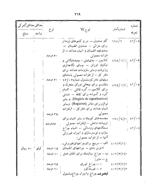 پرونده:Majlis Melli 22 Vol 12.pdf