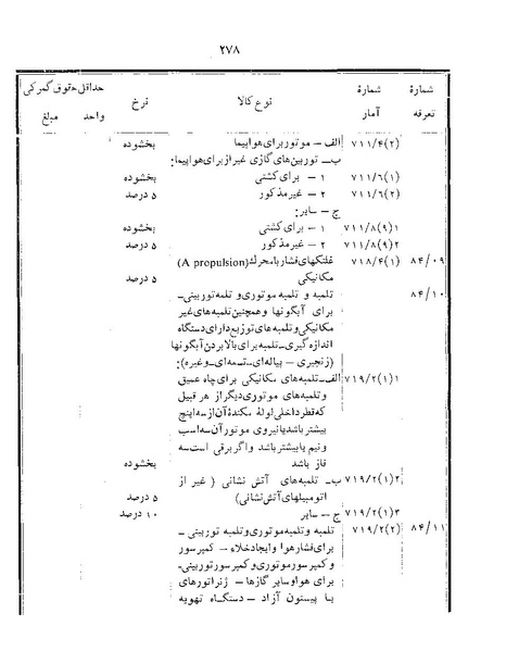 پرونده:Majlis Melli 22 Vol 12.pdf