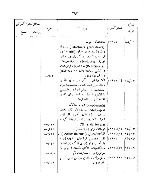 پرونده:Majlis Melli 22 Vol 12.pdf