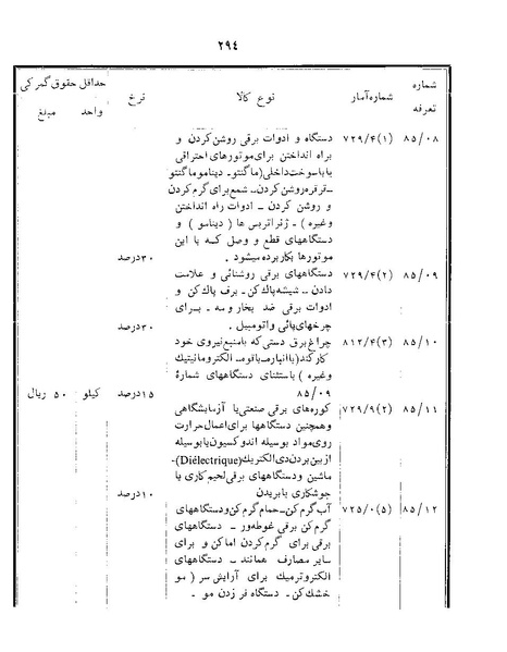 پرونده:Majlis Melli 22 Vol 12.pdf