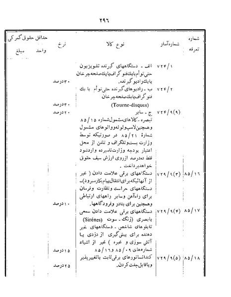 پرونده:Majlis Melli 22 Vol 12.pdf
